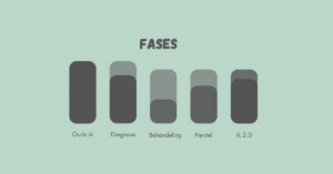 fases kankerbehandeling