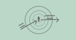 Ringtheorie- kankeretikette